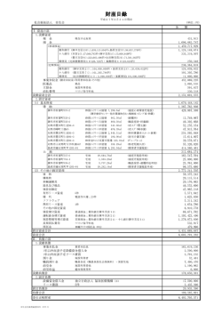 財産目録