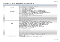 マルウェア解析入門コース受講における習得スキル項目一覧