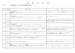 質 疑 回 答 書