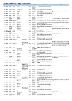 万引防止啓発のための壁新聞