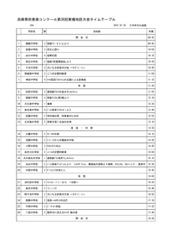 兵庫県吹奏楽コンクール第38回東播地区大会タイムテーブル