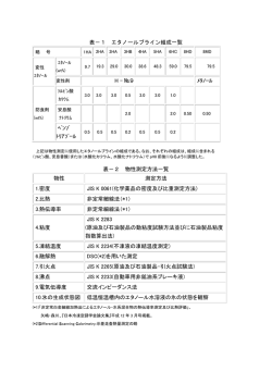 表－1 エタノールブライン組成一覧 H - №9 ﾒﾀﾉｰﾙ ﾍﾞﾝｿﾞ ﾄﾘｱｿﾞｰﾙ 表－2