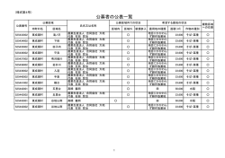 公募者の公表一覧