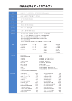 株式会社ザイマックスアルファ