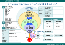 マーケティングマップ