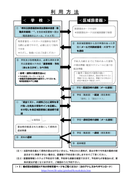 利用方法 - 堺市立図書館