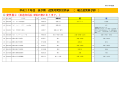 観光産業科学部