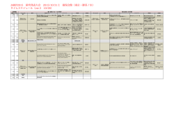 プログラム（ver.3） - 日本保険・年金リスク学会