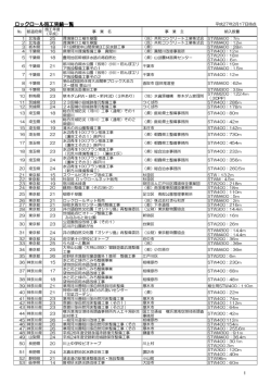 ロックロール施工実績一覧