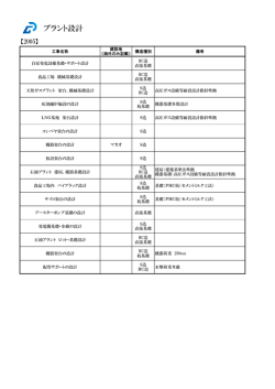 プラント設計 - RISE構造設計
