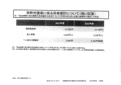 資料 - 小池晃