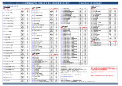 設備機器使用料・試験分析手数料（県内事業者）