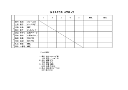 女子Aクラス Aブロック