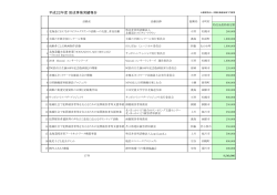 平成22年度 地域づくり事業助成実績一覧