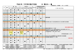 7月行事・稽古予定表（PDFファイル）