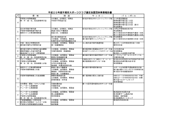 平成25年度平塚市スポーツクラブ連合加盟団体事業報告書