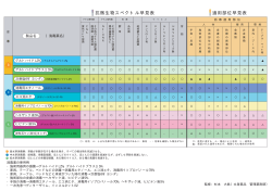 抗微生物スペクトル早見表 適用部位早見表