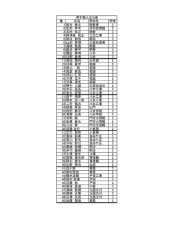 番 氏名 学校名 学年 1 熊谷 優斗 朝倉東 2 2 住田 祥太 浮羽究真館 2 3