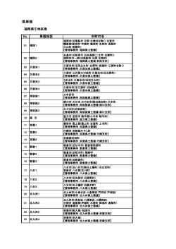 H26年度歩掛対応地区割表