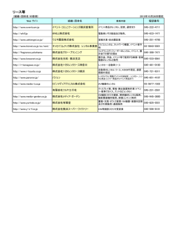 リース等