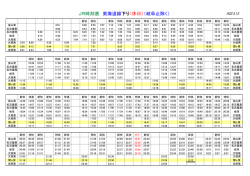 JR時刻表 東海道線下り（休日）（岐阜止除く）