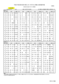 平成27年度（第45回）中部インタークラブゴルフ競技 岐阜地区予選