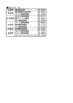 動物病院一覧 丸森町 星家畜医院 79-2024 福地獣医科診療所 62