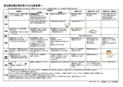 前立腺全摘出術を受けられる患者様へ