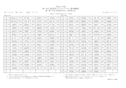 平成27年度 第18回 愛知県男子アマチュアゴルフ