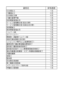 資格名 保有者数
