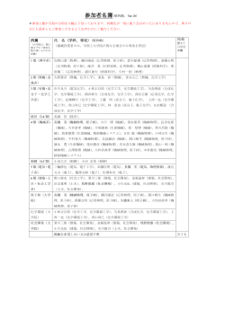 Document