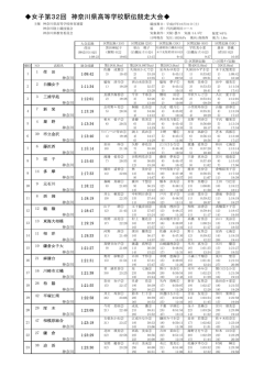女子第32回 神奈川県高等学校駅伝競走大会
