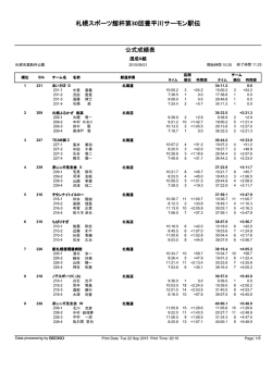 札幌スポーツ館杯第 30回豊平川サーモン駅伝
