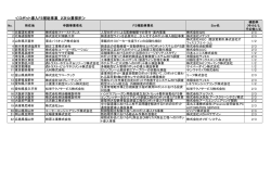 ＜ロボット導入FS補助事業 2次公募採択＞