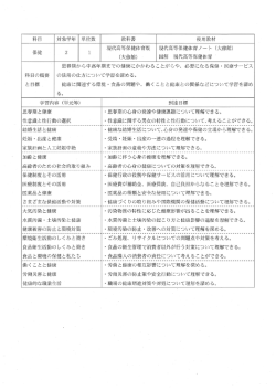 科目 対象学年 単位数 教科書 使用教材 現代高等保健体育版 現代高等