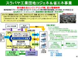 新日鉄住金エンジニアリング(株)等：SIER工業団地のコジェネ＆省エネ事業