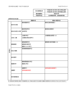 平成27年度認定済 平成27年8月21日 養成機関名 学部学科名 分野別