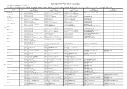 第29回福岡県専門学校体育大会成績表