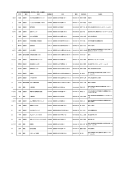 名称 住所 院長氏名 診療科 麻生医院 福岡県八女市宅間田2