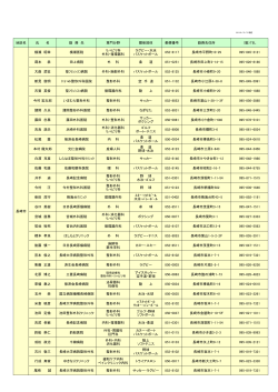 長崎県スポーツドクター協議会会員名簿