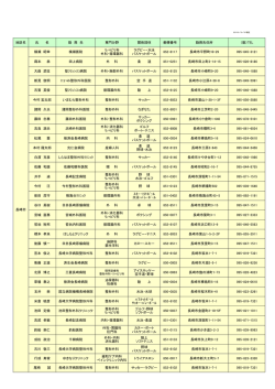 長崎県スポーツドクター協議会会員名簿