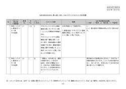 JAB MS305:2015第4版D2へのパブリックコメント及び処置