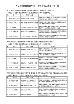 ｢みやざき家庭教育サポートプログラム｣のテーマ一覧
