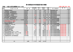 別表1 木造化を図る建築物(PDF文書)