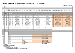 第13回 理事長杯 水戸市ドッジボール選手権大会 スケジュール表