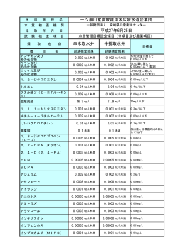 水質管理目標設定項目（11項目及び農薬項目）