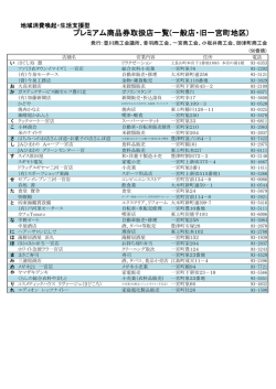 プレミアム商品券取扱店一覧(一般店・旧一宮