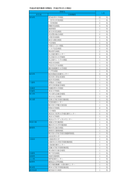 所在地 医療機関 愛知県 愛知医科大学病院 22 名 一宮市立市民病院 1