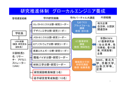 研究推進体制 グローカルエンジニア養成