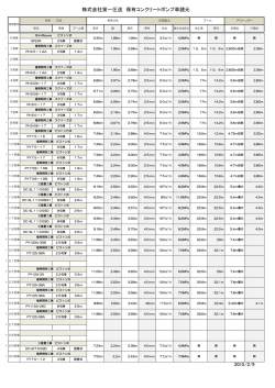 株式会社第一圧送 保有コンクリートポンプ車諸元 2015/2/9